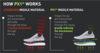 Picture of NEW: Enertor WALKING Insoles